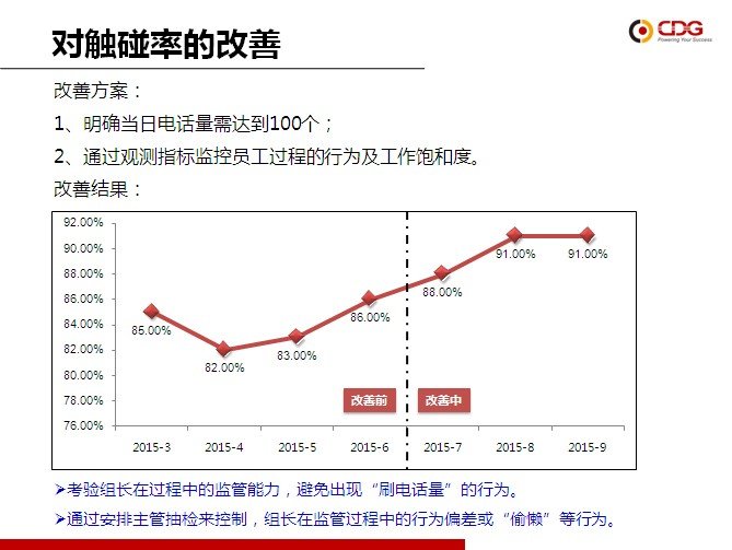 从优秀到卓越 betway必威“精益6Sigma”培训项目第一期圆满结束