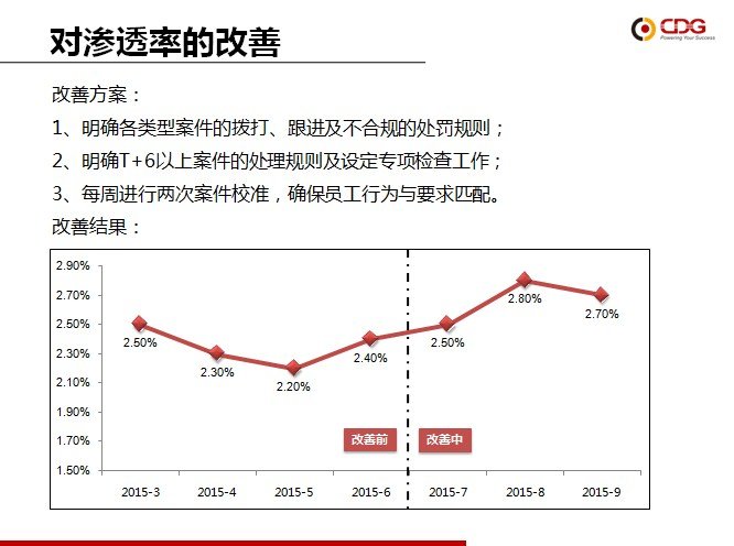 从优秀到卓越 betway必威“精益6Sigma”培训项目第一期圆满结束
