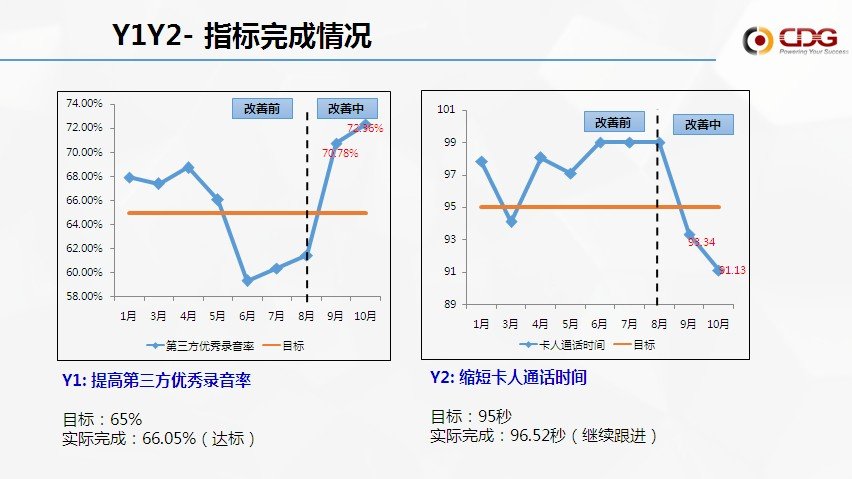 从优秀到卓越 betway必威“精益6Sigma”培训项目第一期圆满结束