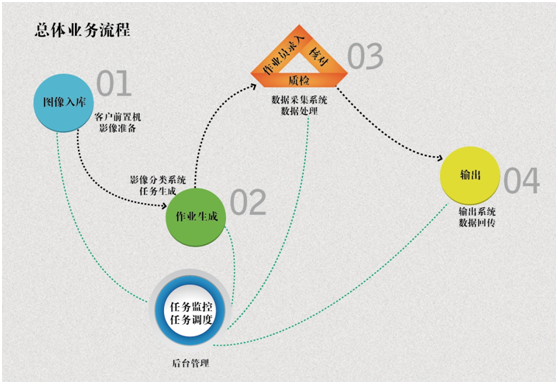 betway必威DP系统助力银行自建后援中心