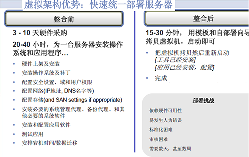 betway必威IT虚拟化建设初战告捷