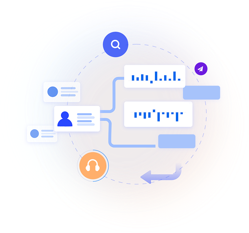 客户体验全周期服务